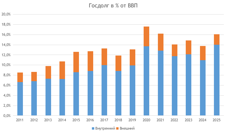 gosdolgfullto_gdp.png