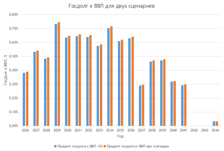 gosdolgforecastto_gdp.png