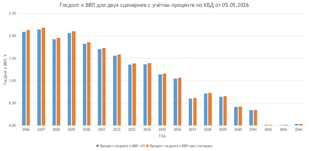 gsdolgplusprocenttogdp_2.png