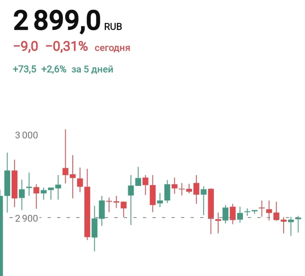 Screenshot20260807184128_TradingView.jpg